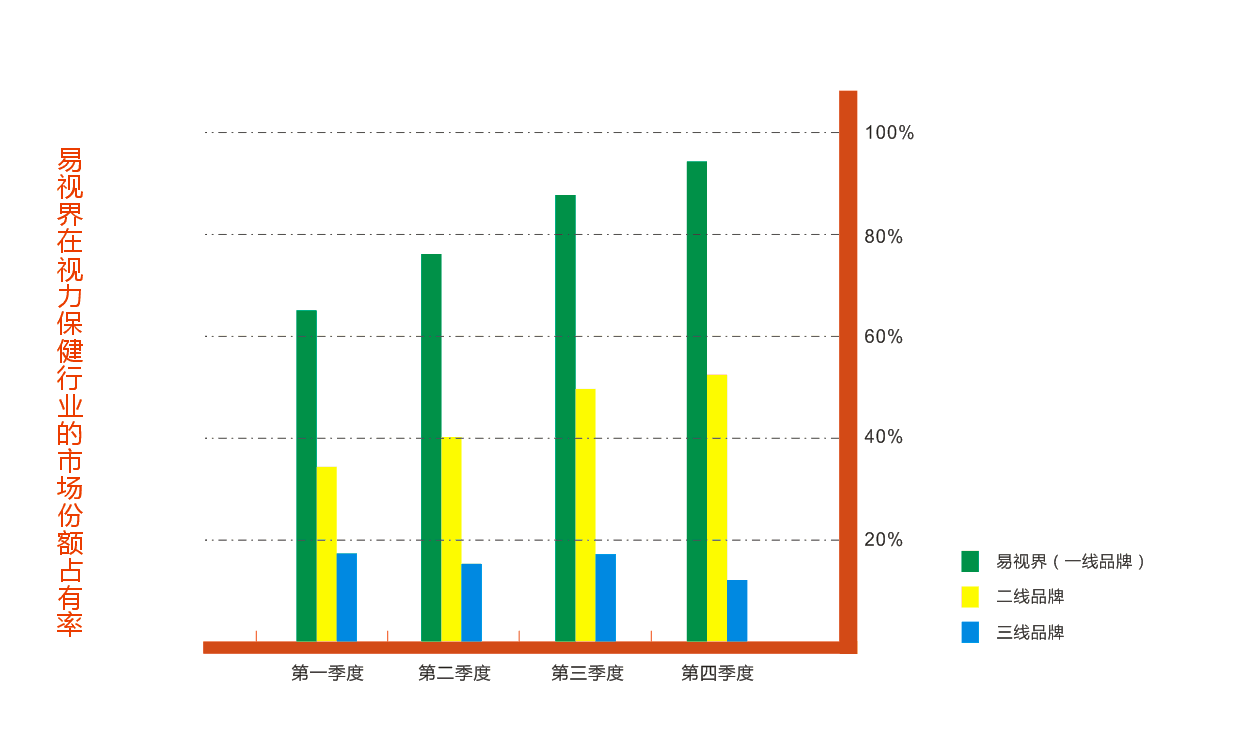 2015視力保健行業(yè)最佳投資項(xiàng)目出爐 - 易視界 榮耀登頂