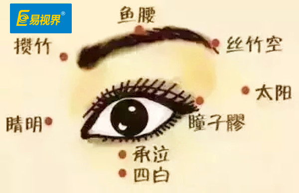 易視界愛眼科普 眼部按摩不可錯過的6個穴點