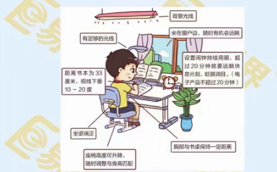 預(yù)防近視的好習(xí)慣