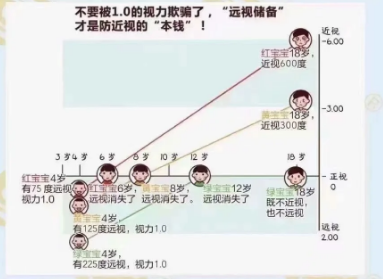 遠(yuǎn)視儲(chǔ)備是預(yù)防近視的&ldquo;本錢&rdquo;